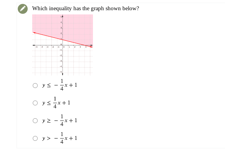 answer Which inequality has the graph shown