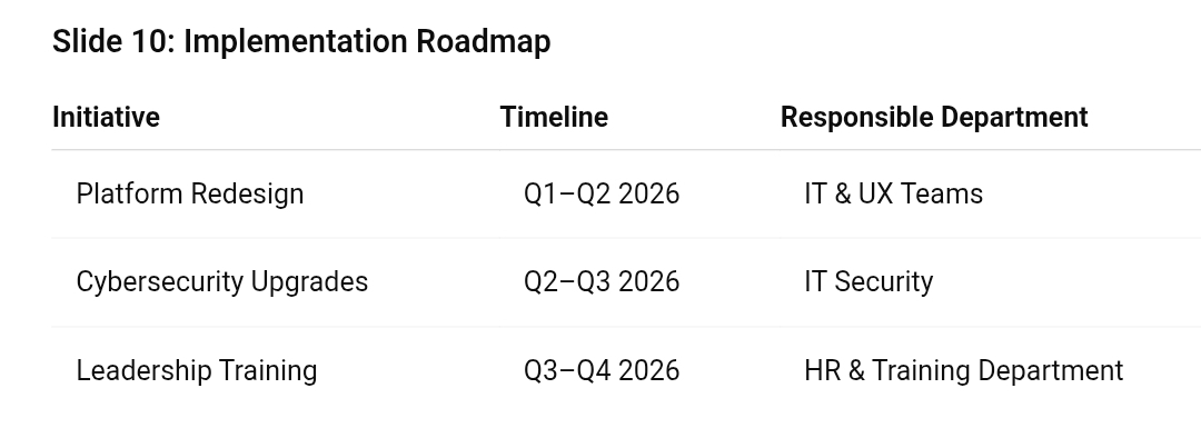 Put together 10-20 slide presentation with
