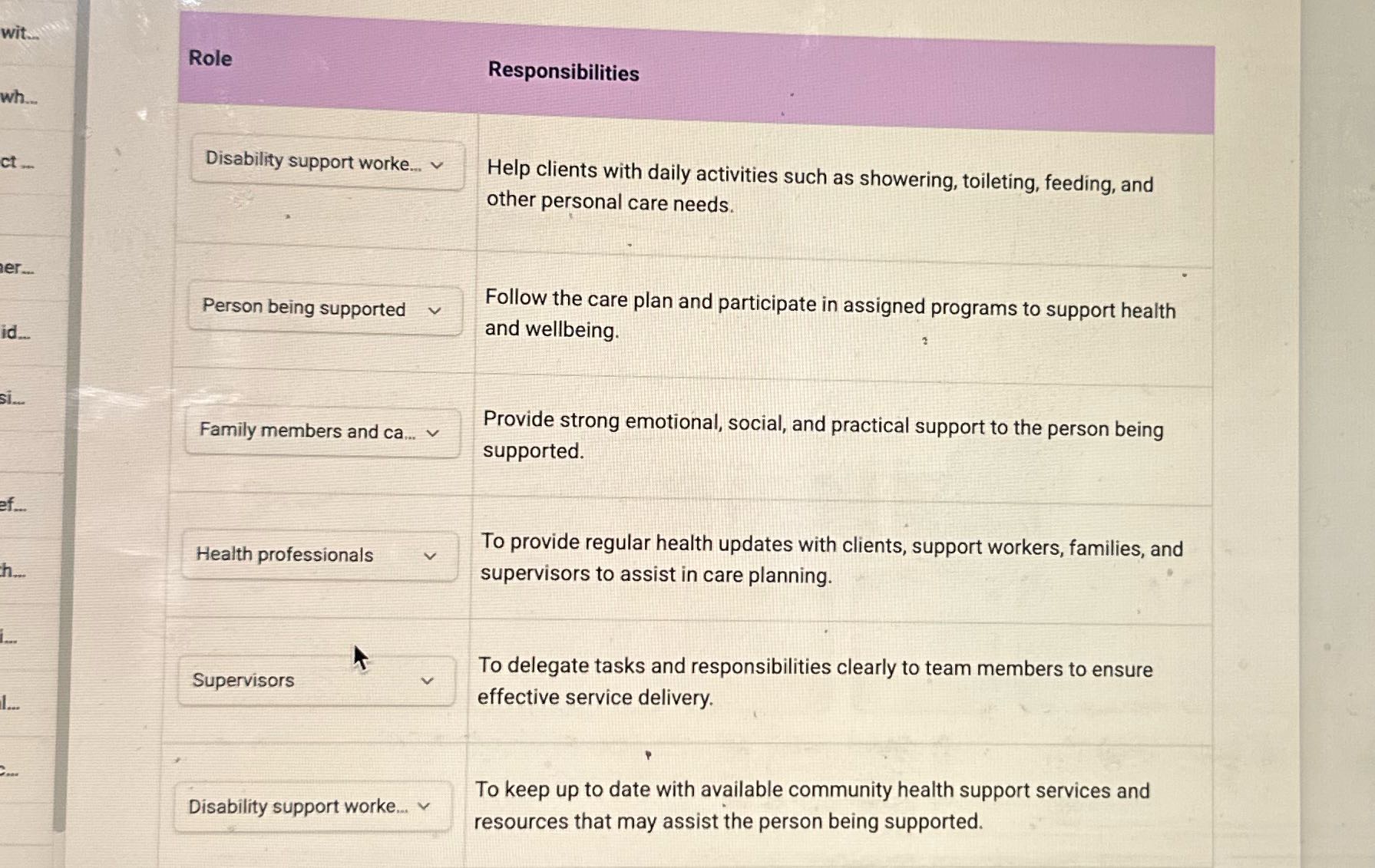 wit.. Role Responsibilities wh.. ct .. Disability