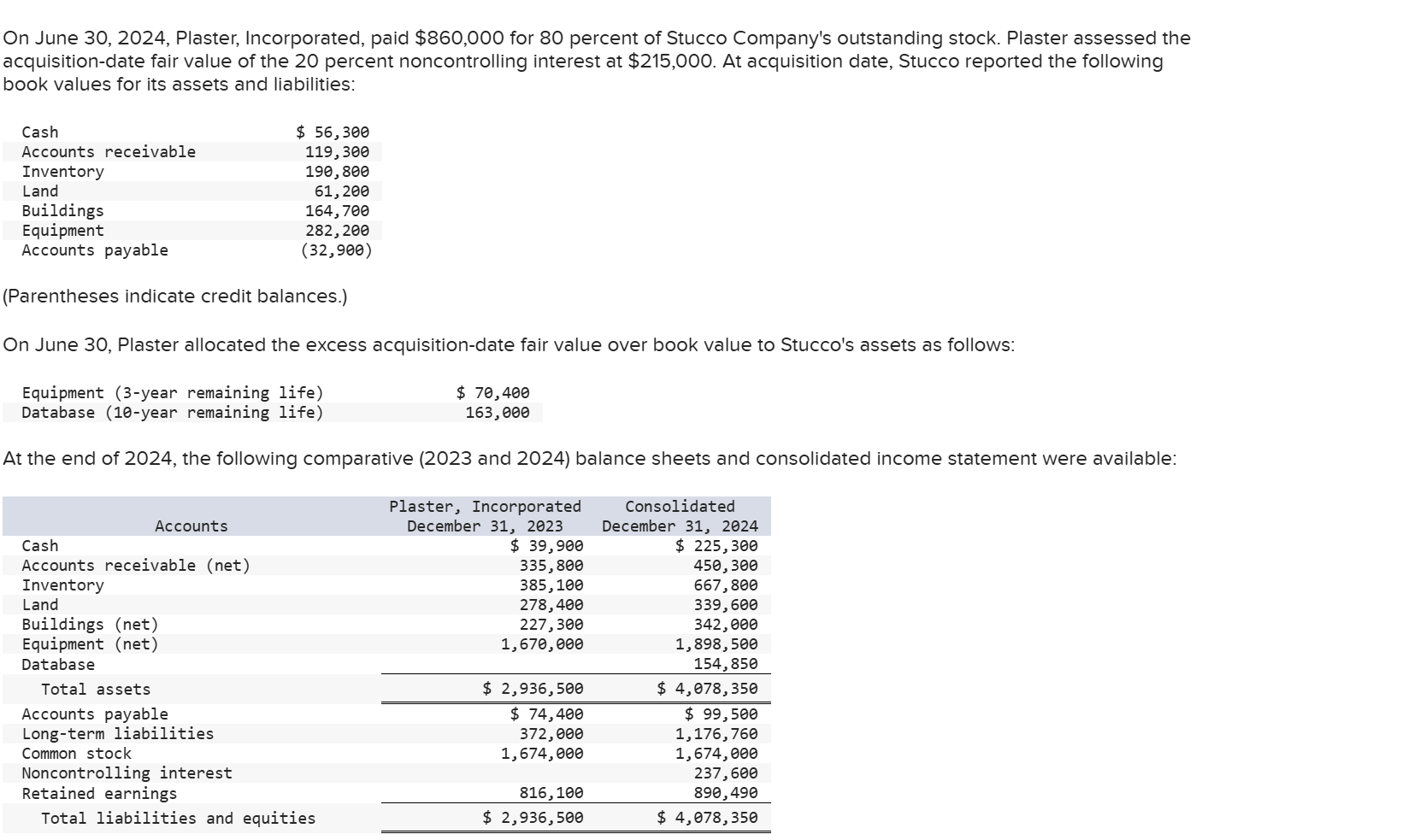 On June 3 0 , 2 0 2 4 , Plaster, Incorporated,