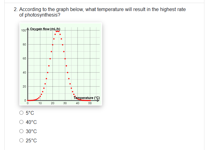 WHat is the answer? 2. According to the graph