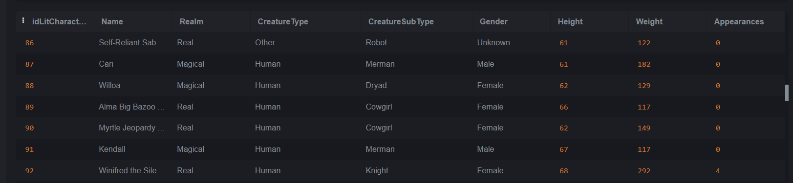 : idLitCharact... Name Realm Creature Type