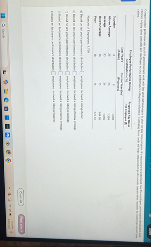 tasses. \ table [ [ , Employee Performance Rating