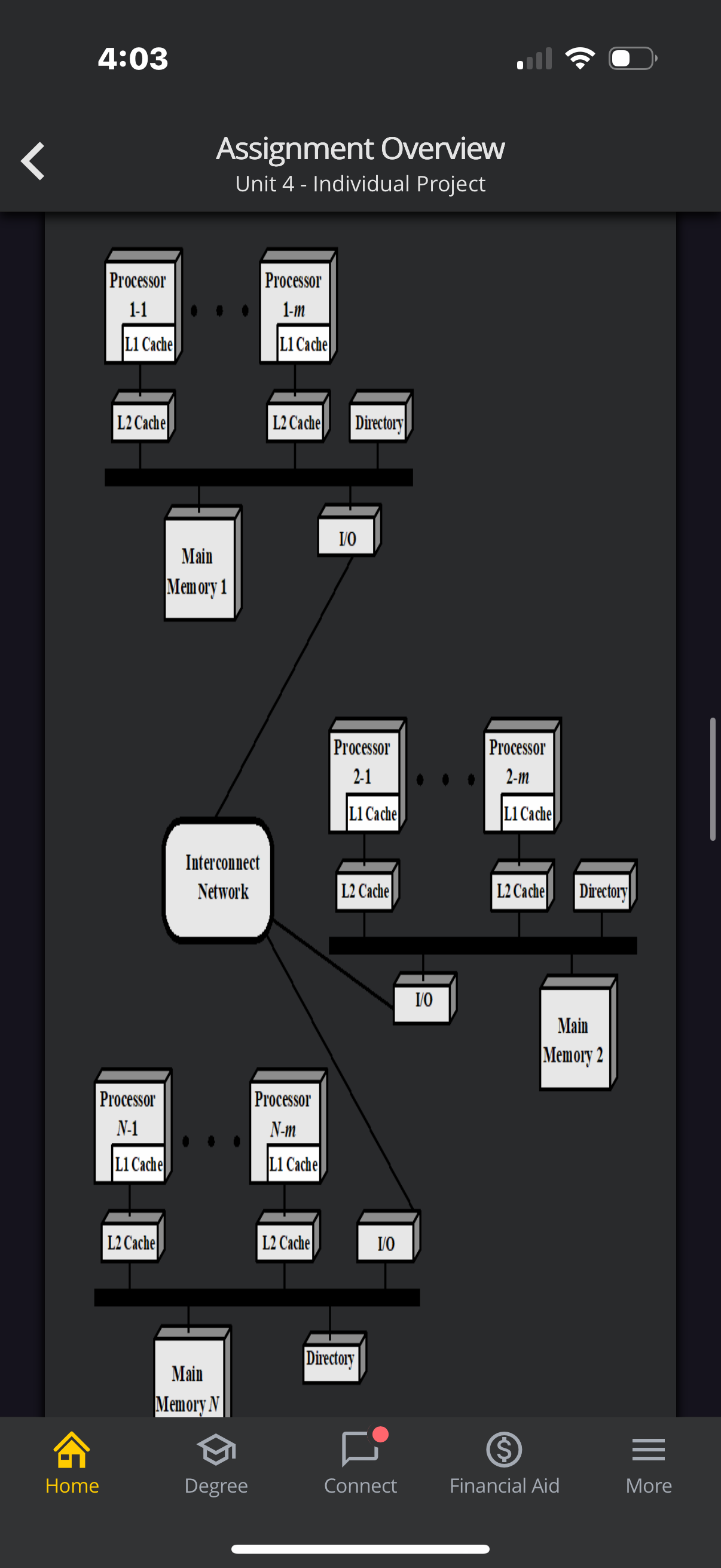 Assignment Overview Unit 4 - Individual Project