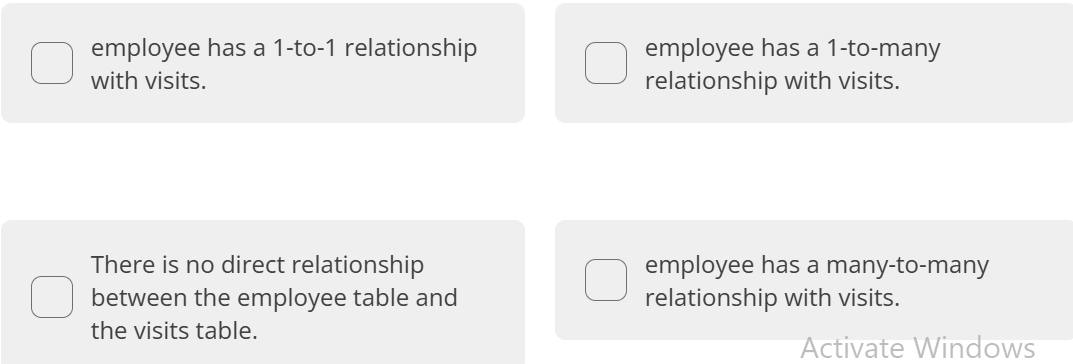 How is the relationship between the employee