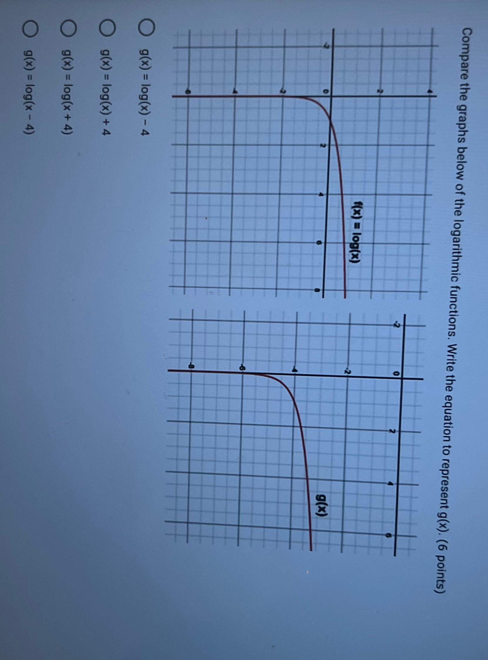 Compare the graphs below of the logarithmic