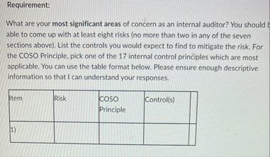 Requirement: What are your most significant areas