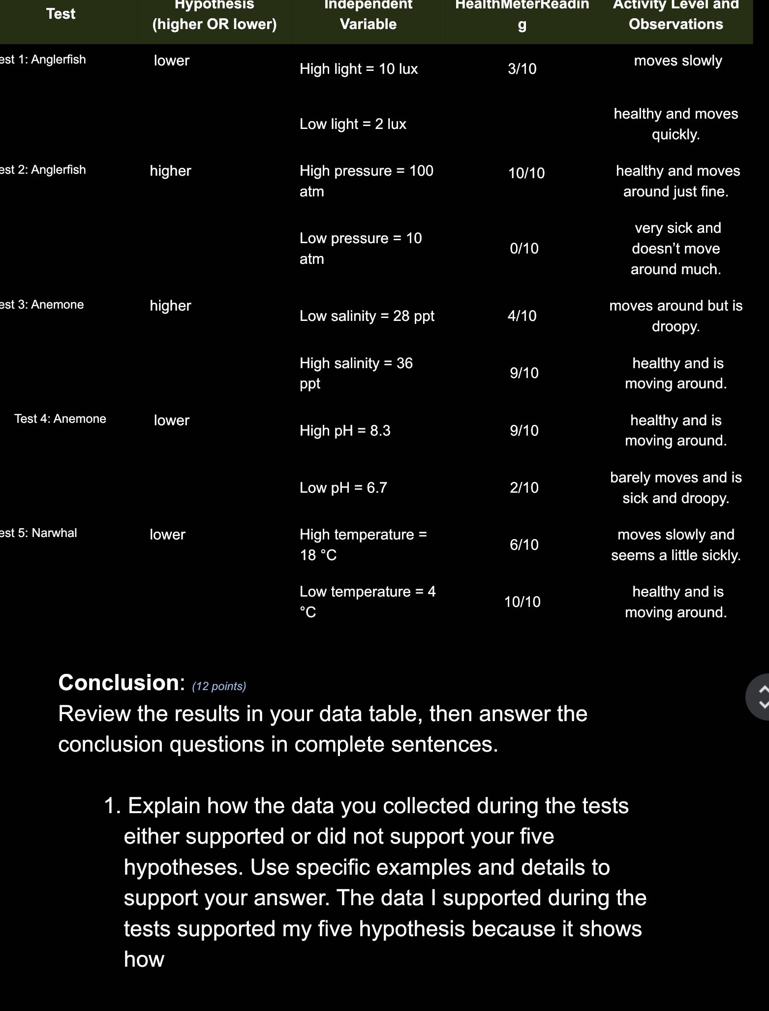 Test Hypothesis Independent HealthMeterReadin