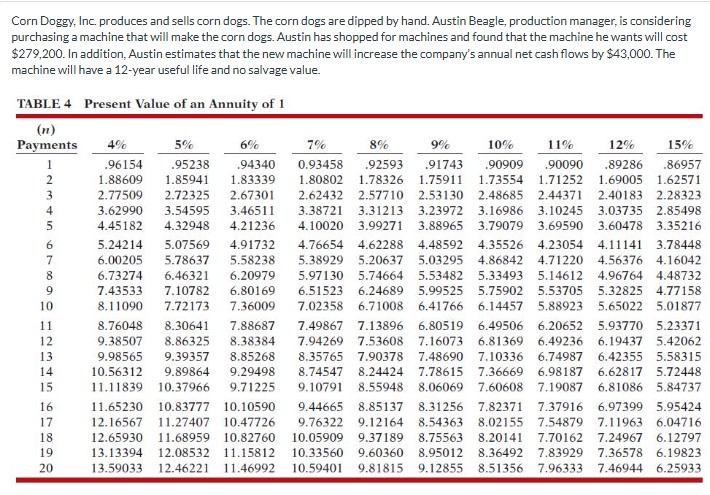 Calculate the machine's net present value using a