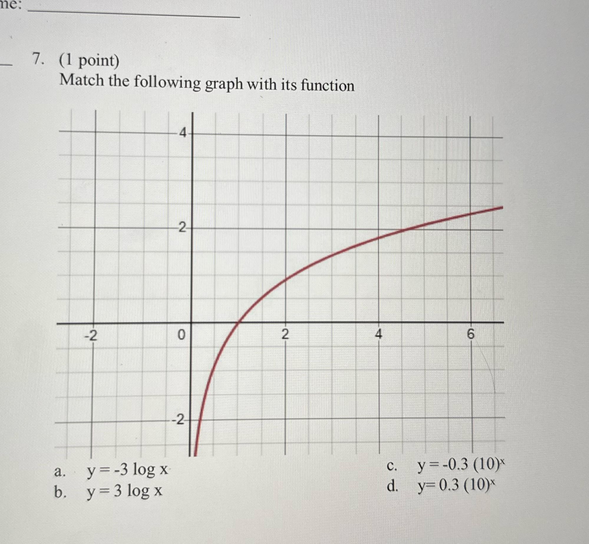 7. (1 point) Match the following graph with its