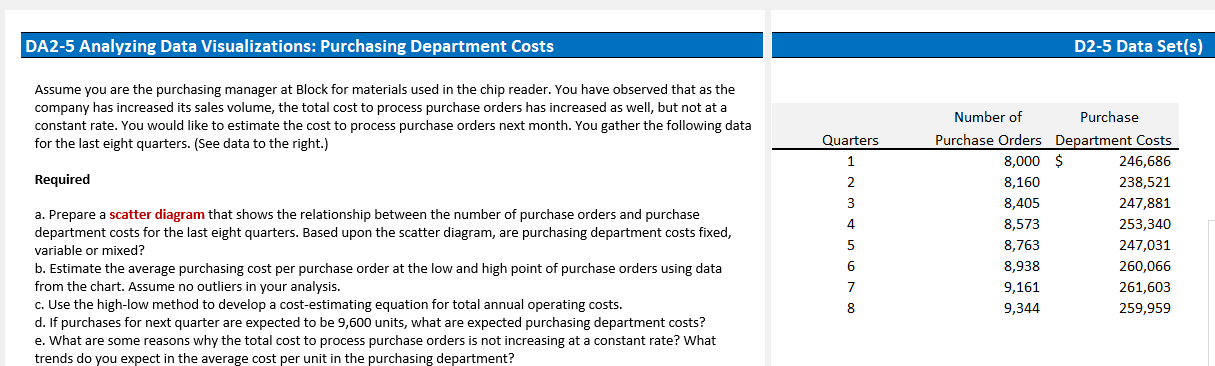 DA 2 - 5 Analyzing Data Visualizations: