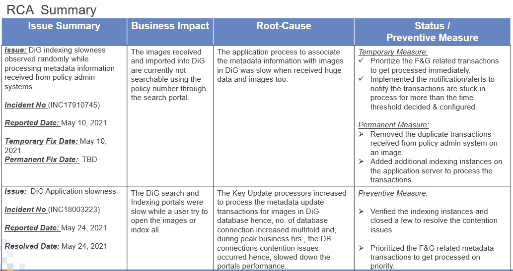 Please rewrite the details in bullet points based
