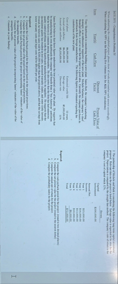 | MCS 2 0 1 1 - Coeperbaser Robins IV Itom Yorrol