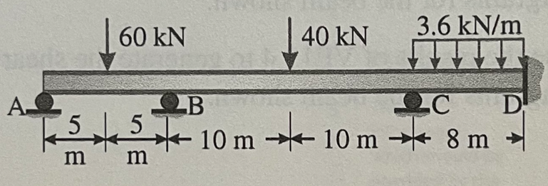For problem 13.10, analyze the beams using the