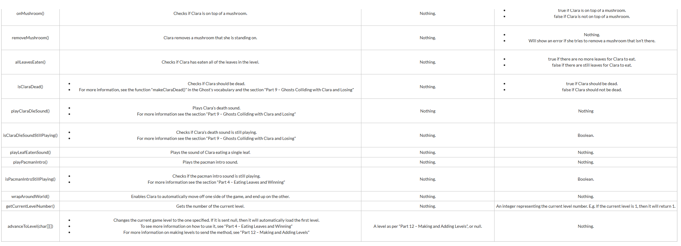 The Assesment is due today, it requires code for