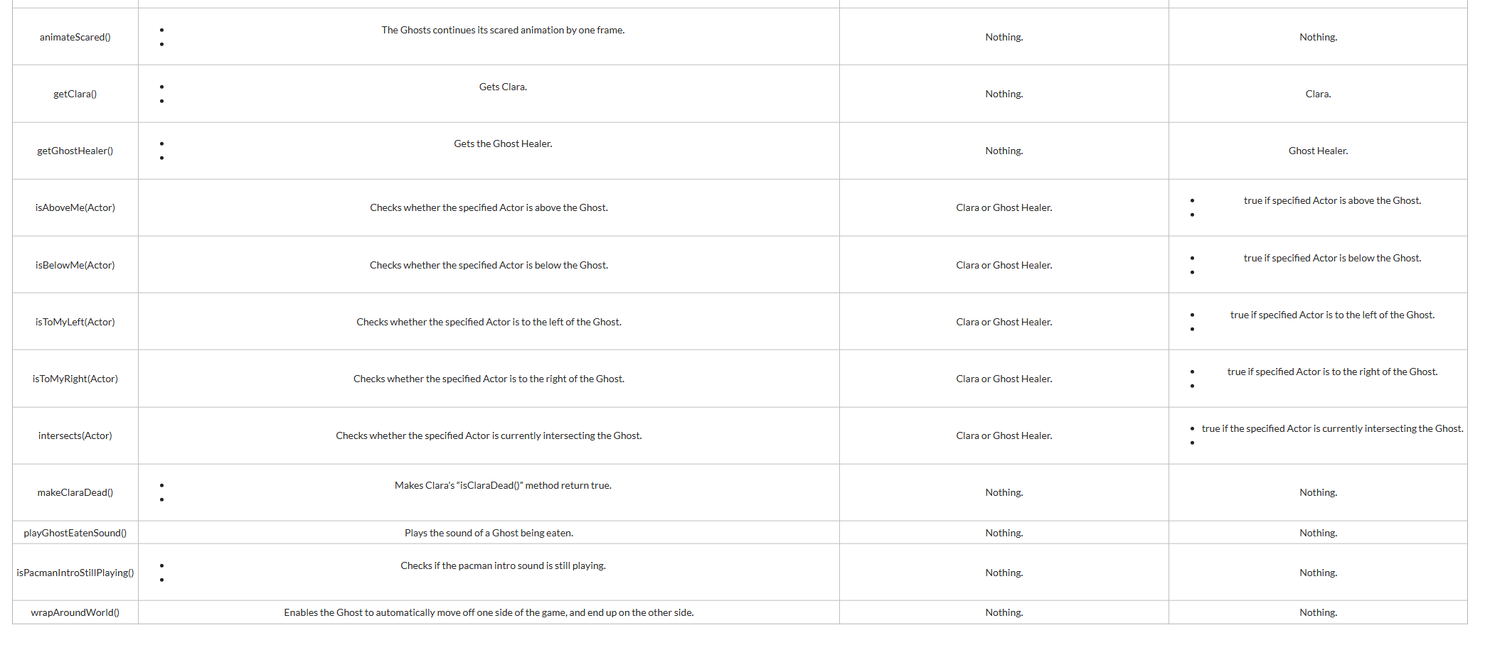 The Assesment is due today, it requires code for