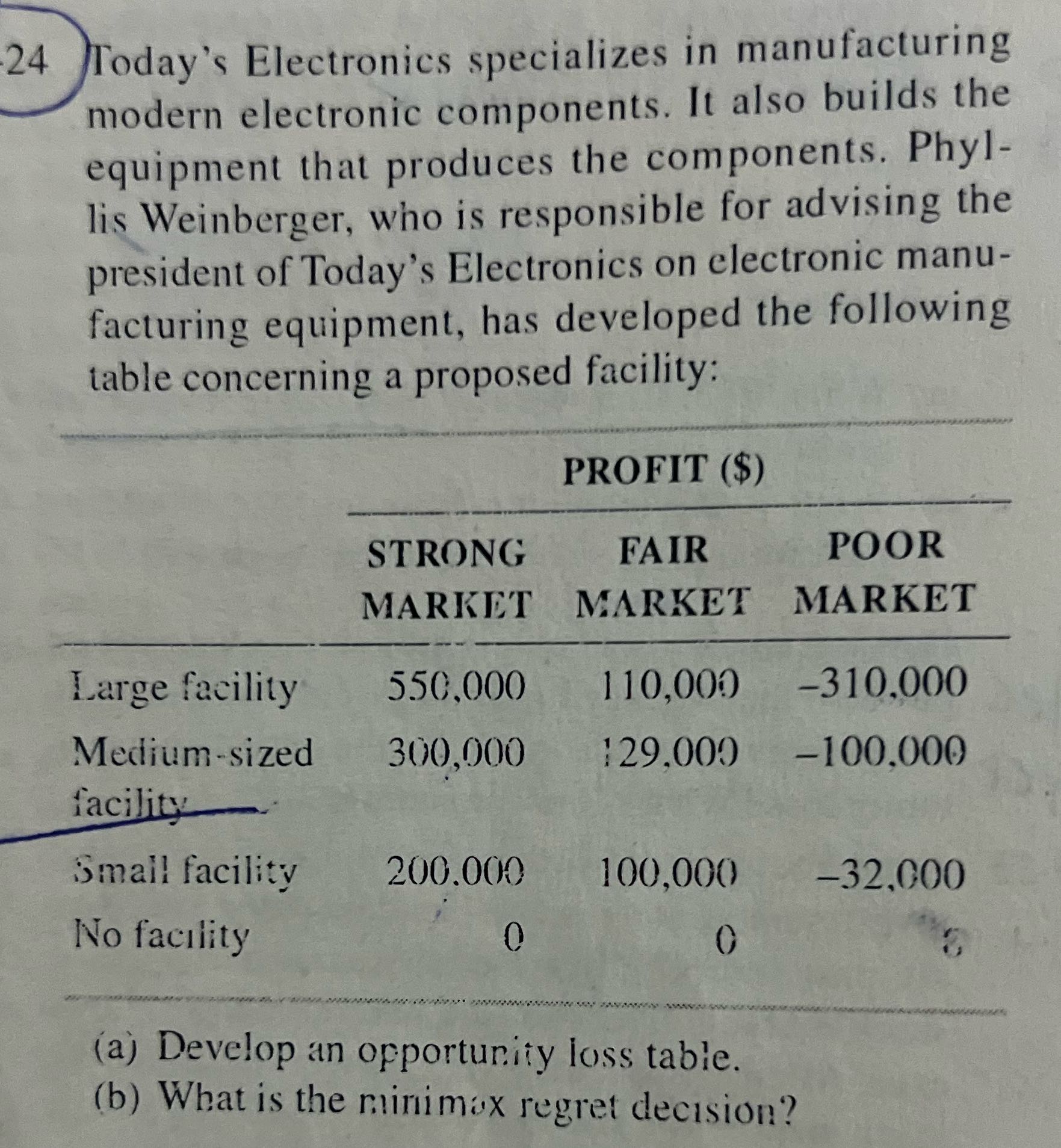 Solve 24 Today's Electronics specializes in