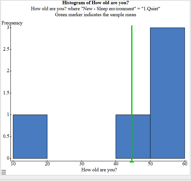 Two sample T hypothesis test:?1 : Mean of How old