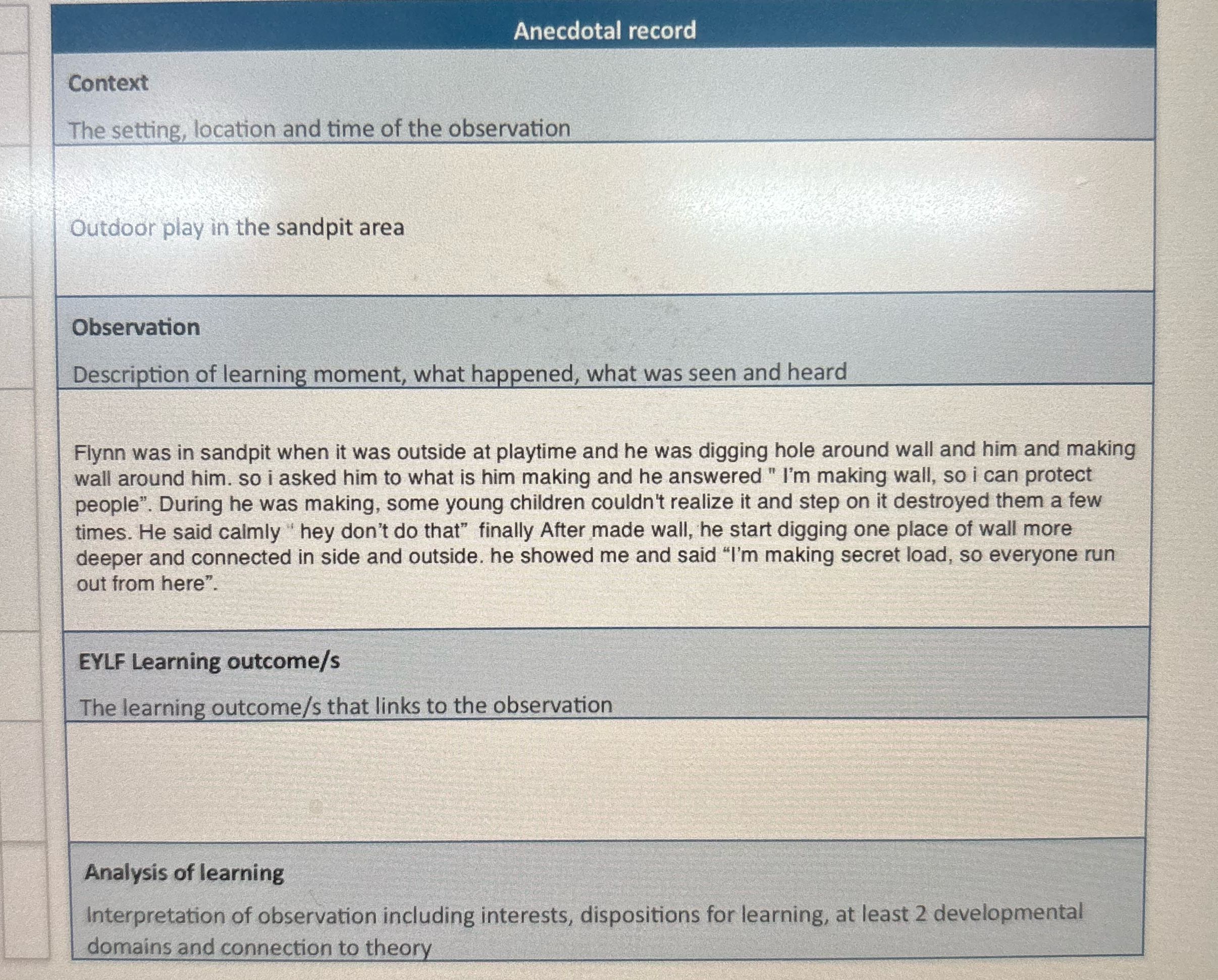 Anecdotal record Context The setting, location