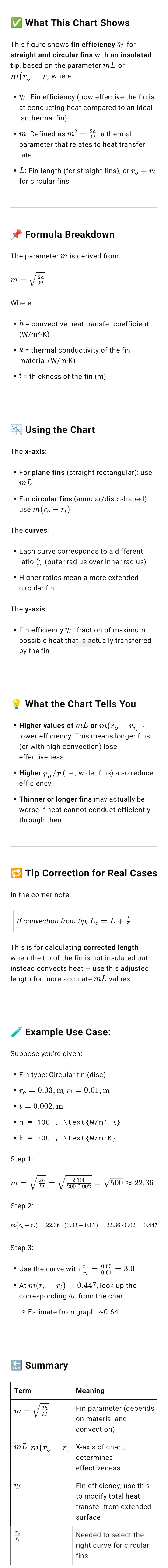 Please quality check my solutions for this