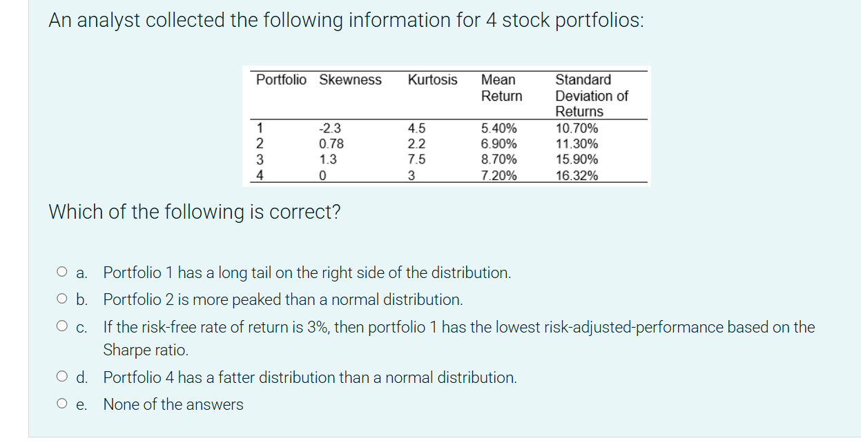 answer An analyst collected the following
