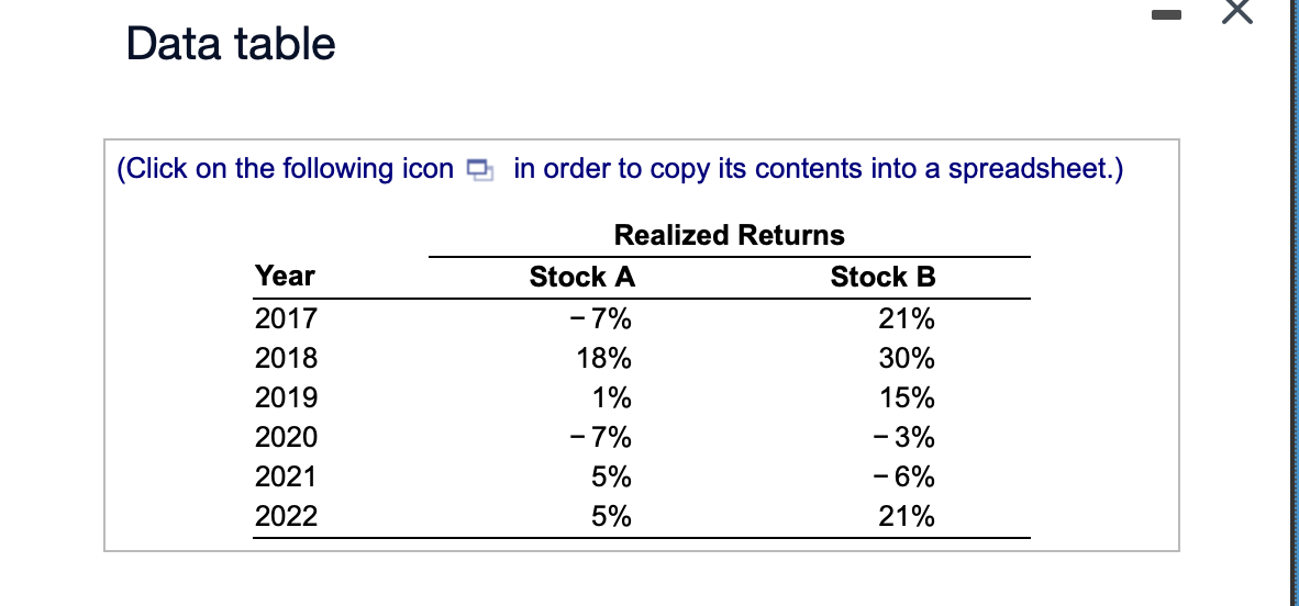 Using the data in the following? table?, estimate