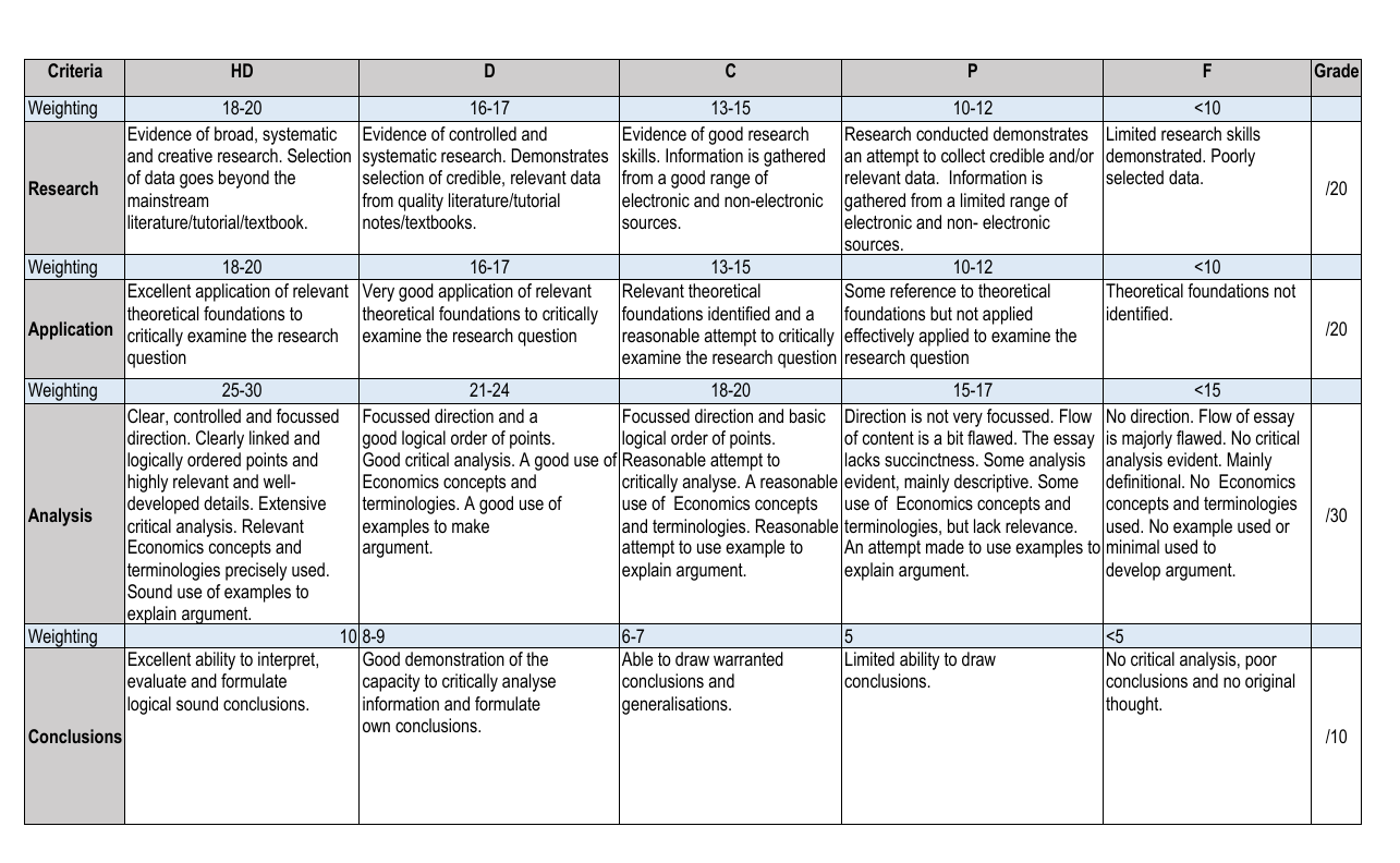 How would i go about answering this essay