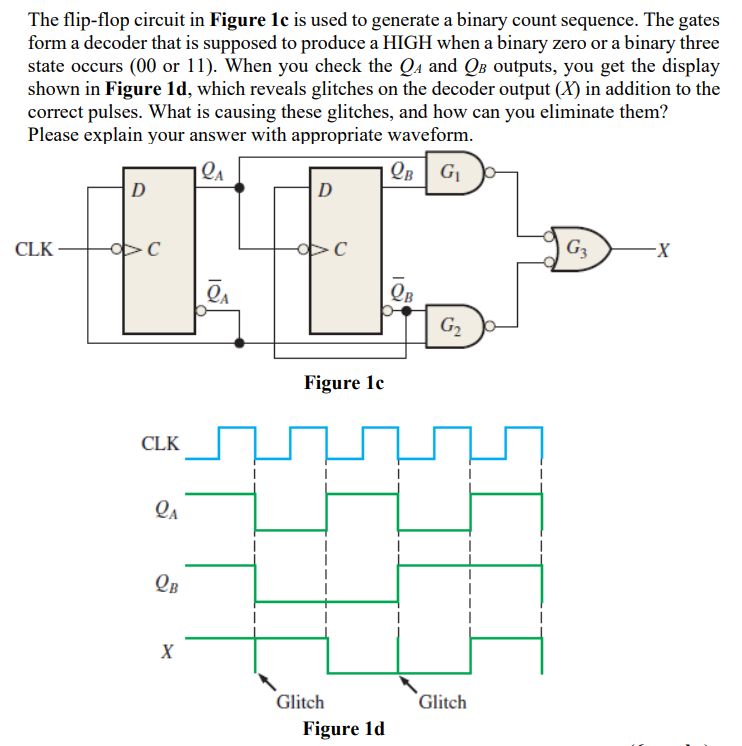 The flip-flop circuit in Figure Ic is used to