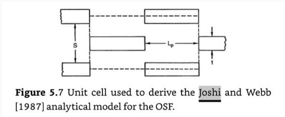 Offset Strip-Fin (OSF) Heat Transfer Problem.