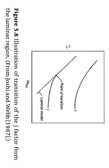 Offset Strip-Fin (OSF) Heat Transfer Problem.