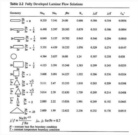 Offset Strip-Fin (OSF) Heat Transfer Problem.
