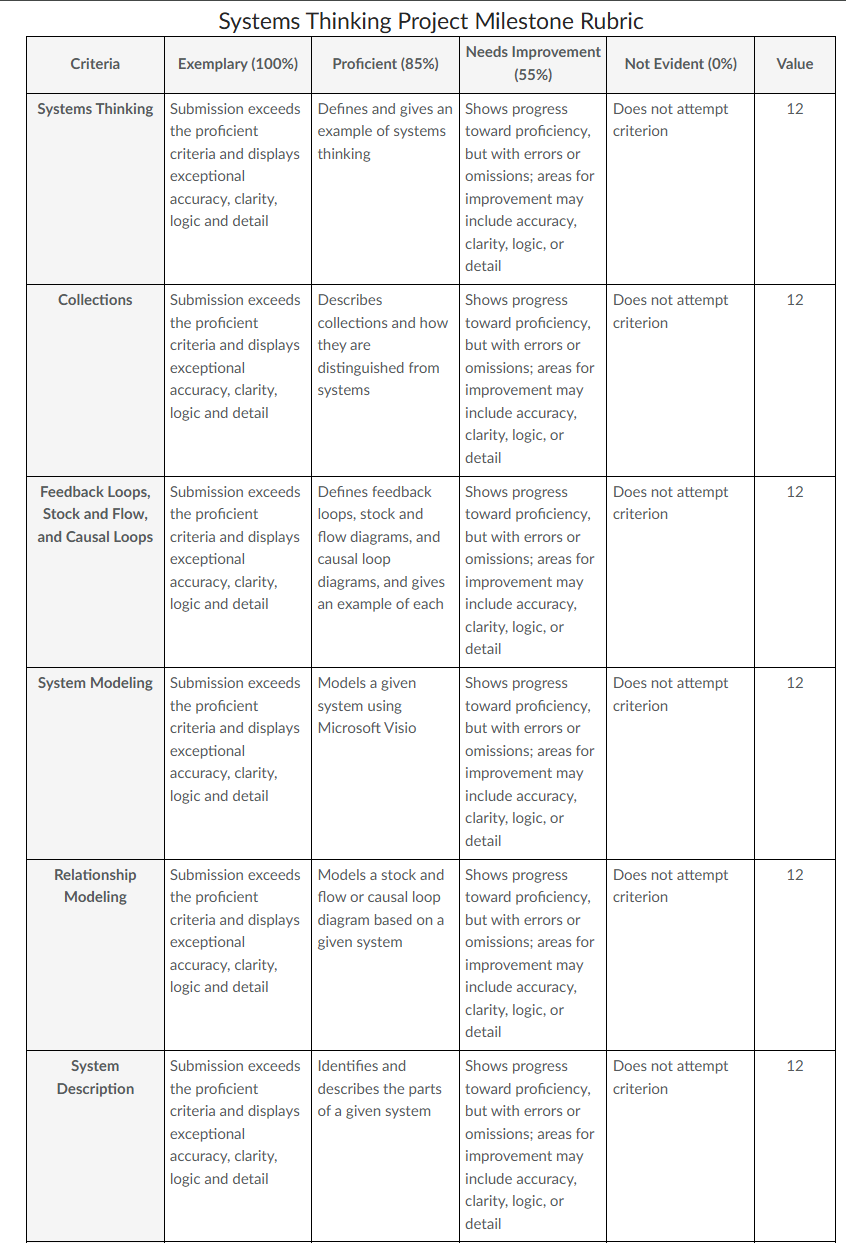 Overview Thinking in systems allows you to view