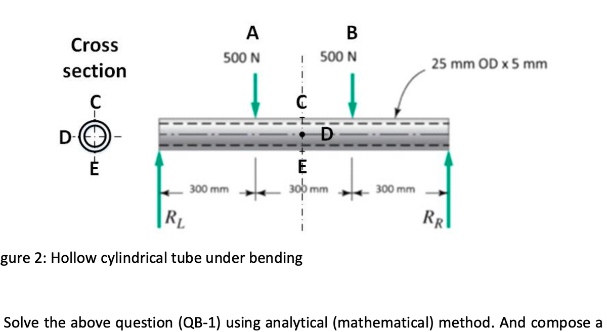 A B Cross 500 N - 500 N section 25 mm OD x 5 mm