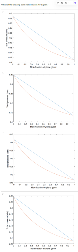 Use Raoult's law, Murphy Table B.4, and MATLAB to