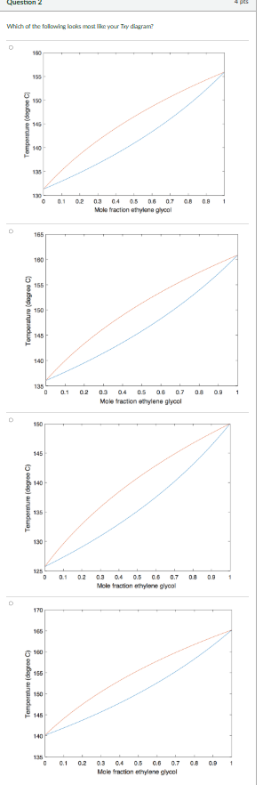 Use Raoult's law, Murphy Table B.4, and MATLAB to