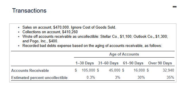 1 . Journalize the transactions ( omit