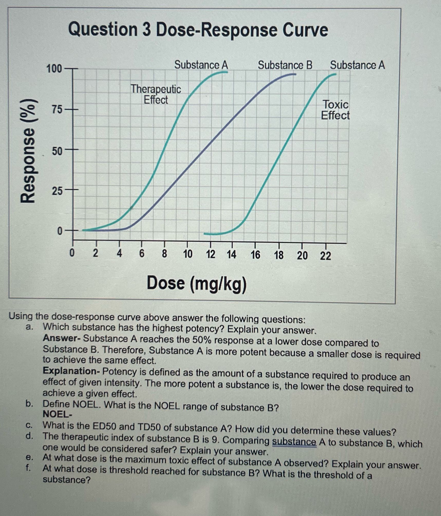 Question 3 Dose-Response Curve Substance A