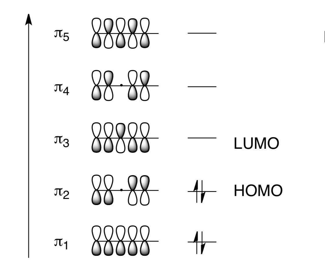 Can you explain why some nodes are demonstrated