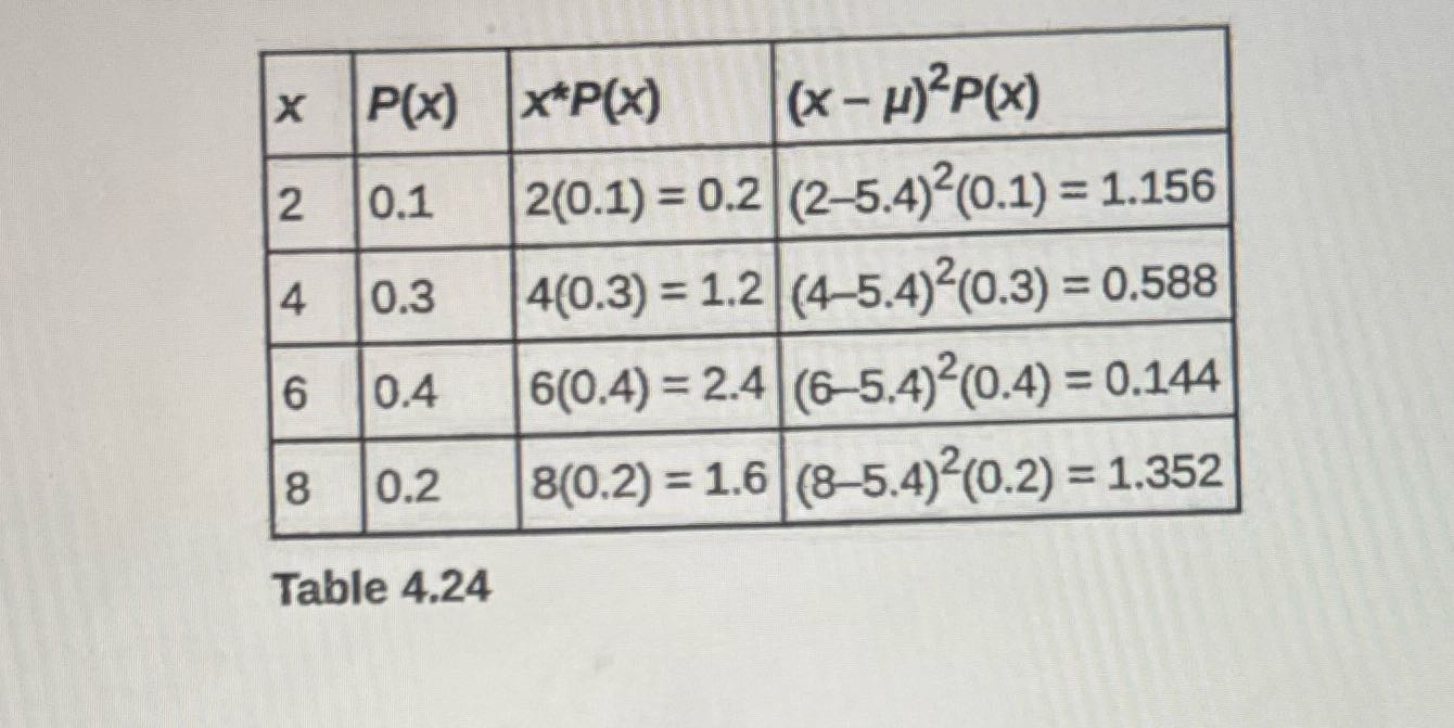 Find standard deviation X P(x) X*P(X) (x - H)
