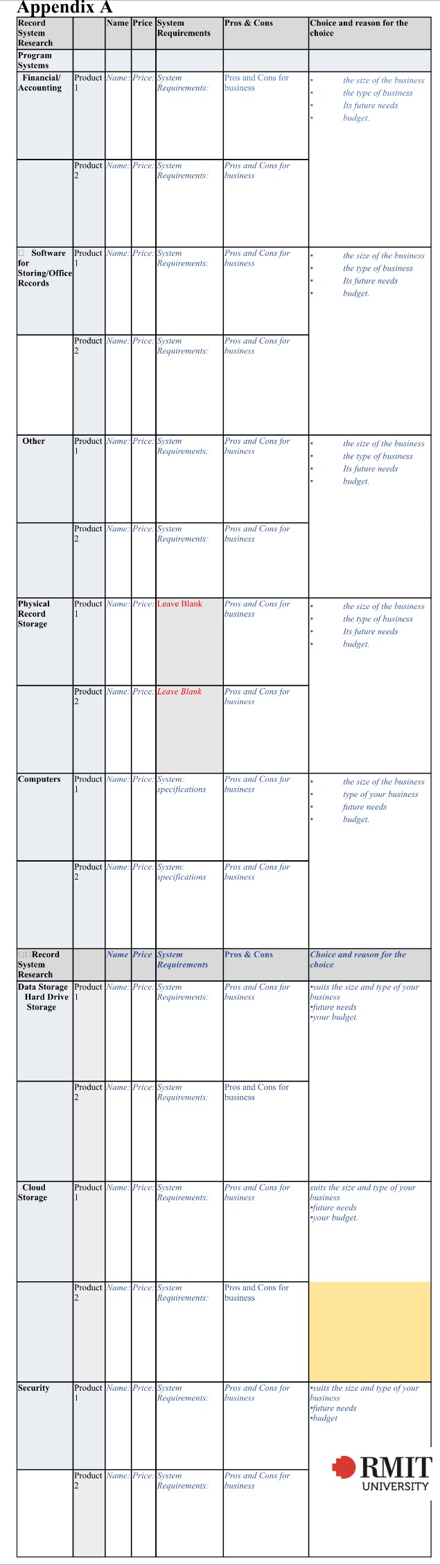 Fill the details in the table below Appendix A