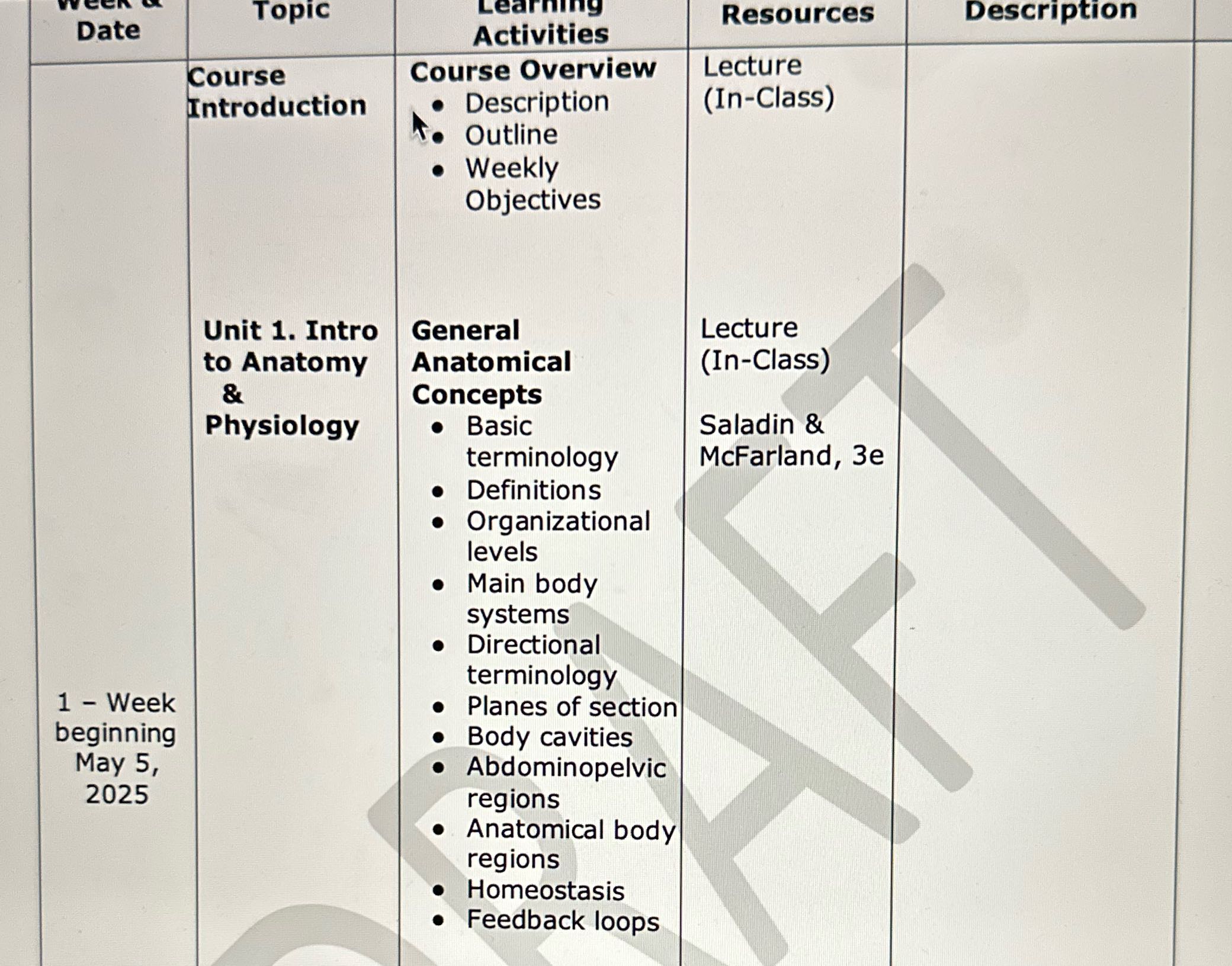 Unit one Topic Learning Resources Description