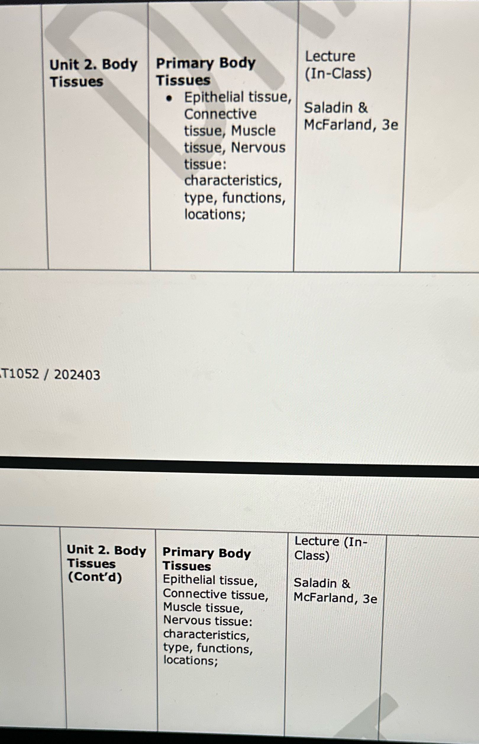 Unit 2. Body Primary Body Lecture (In-Class)