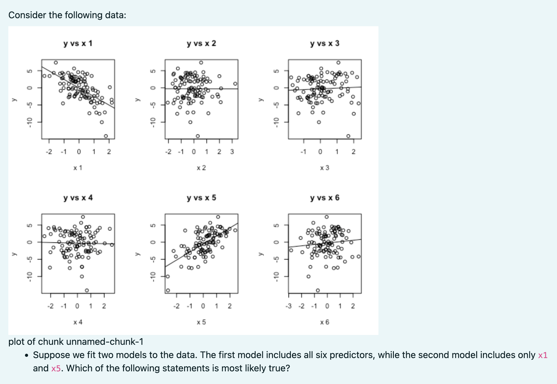 Consider the following data: 410 -5 410-5 x4 x5