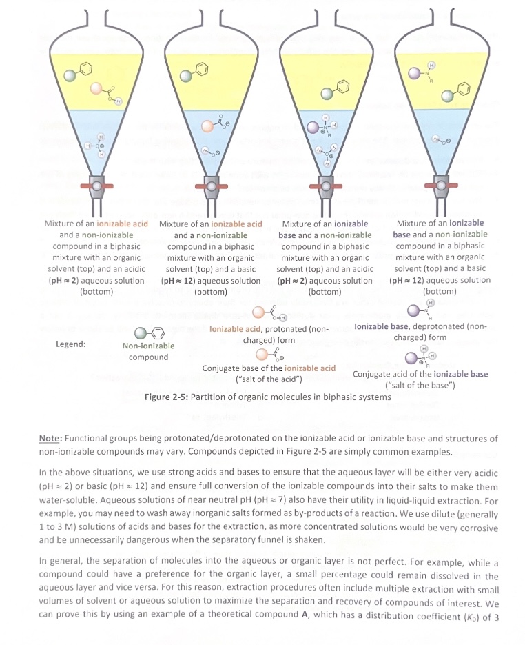 4.2 Probing Acid-Base Properties of pH-Sensitive