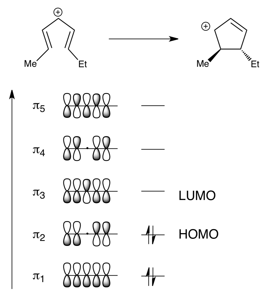 Can you explain why some nodes are demonstrated