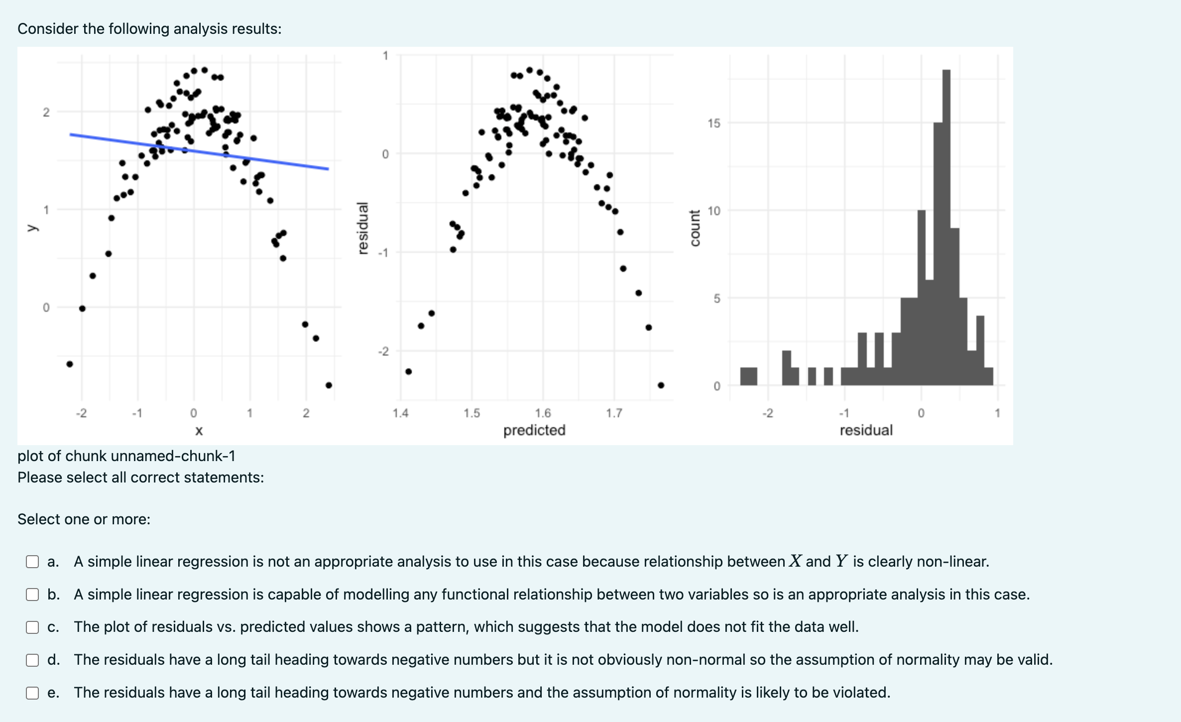 Consider the following analysis results: 2 15 0