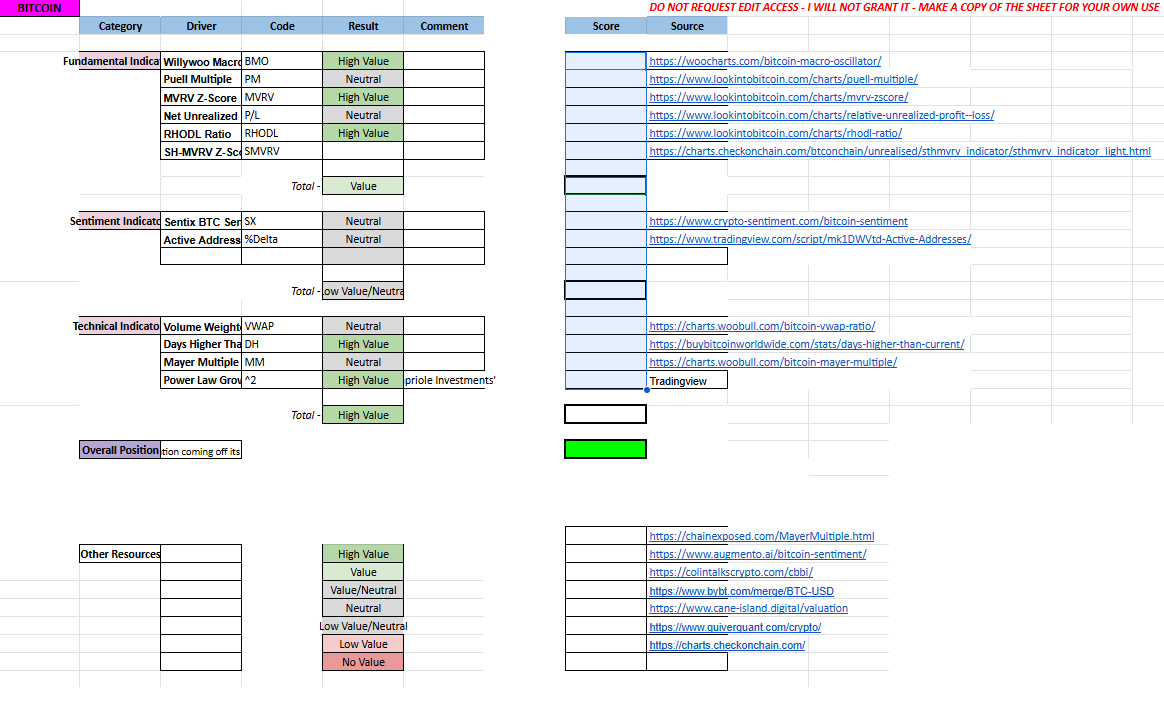Using the Public MACRO BITCOIN scorecard