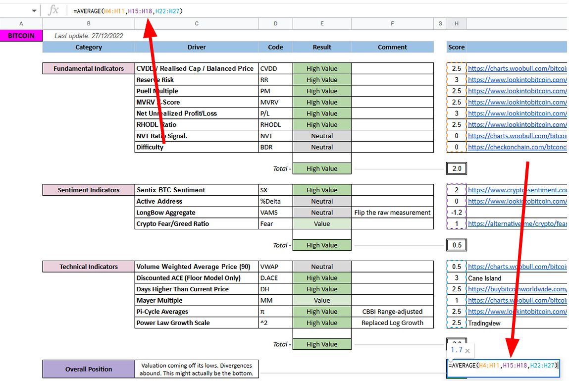 Using the Public MACRO BITCOIN scorecard