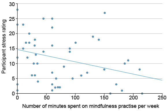 Important: these pages provide guidance on how to