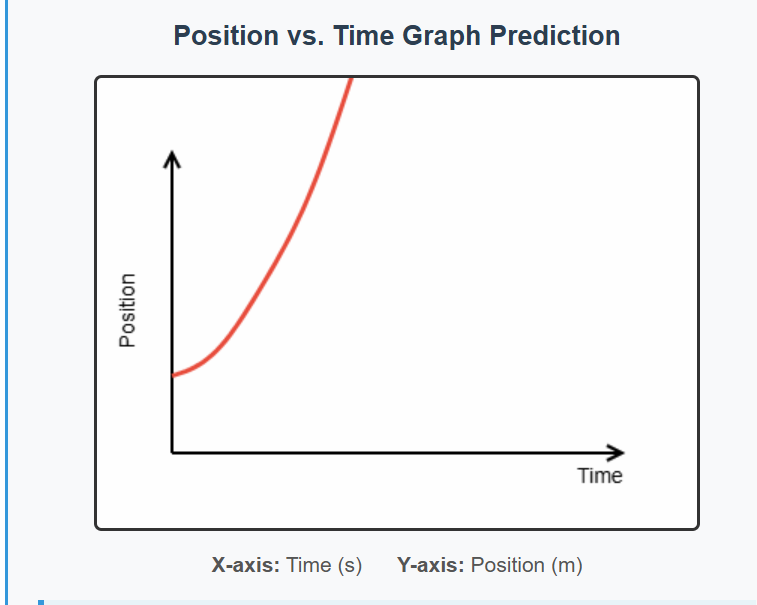 Activity 2 Accelerated Motion Introduction How